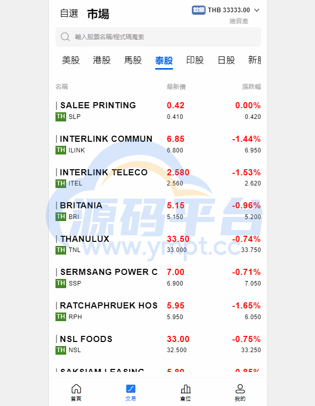 图片[6]-综合盘股票系统/海外多语言股票系统/股票配资交易策略源码 - 源码平台网-源码平台网
