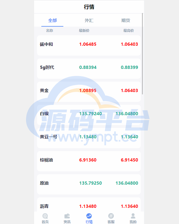 图片[7]-全新二开期货微盘系统/360安全检测UI/伪交易所源码/微交易系统 - 源码平台网-源码平台网