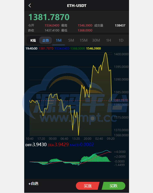 图片[3]-新版多语言微交易系统/虚拟币交易/秒合约微盘/时间盘源码 - 源码平台网-源码平台网