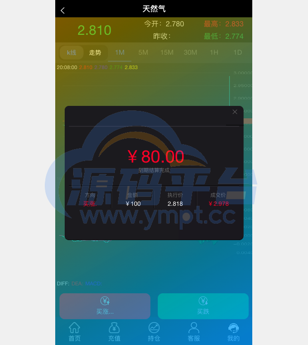 图片[8]-多语言微交易系统/期货外汇虚拟币/海外微盘源码 - 源码平台网-源码平台网