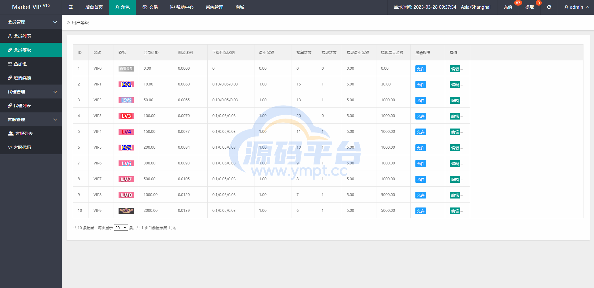 图片[22]-新版多语言刷单系统/刷单抢单源码/叠加组/订单自动匹配系统 - 源码平台网-源码平台网