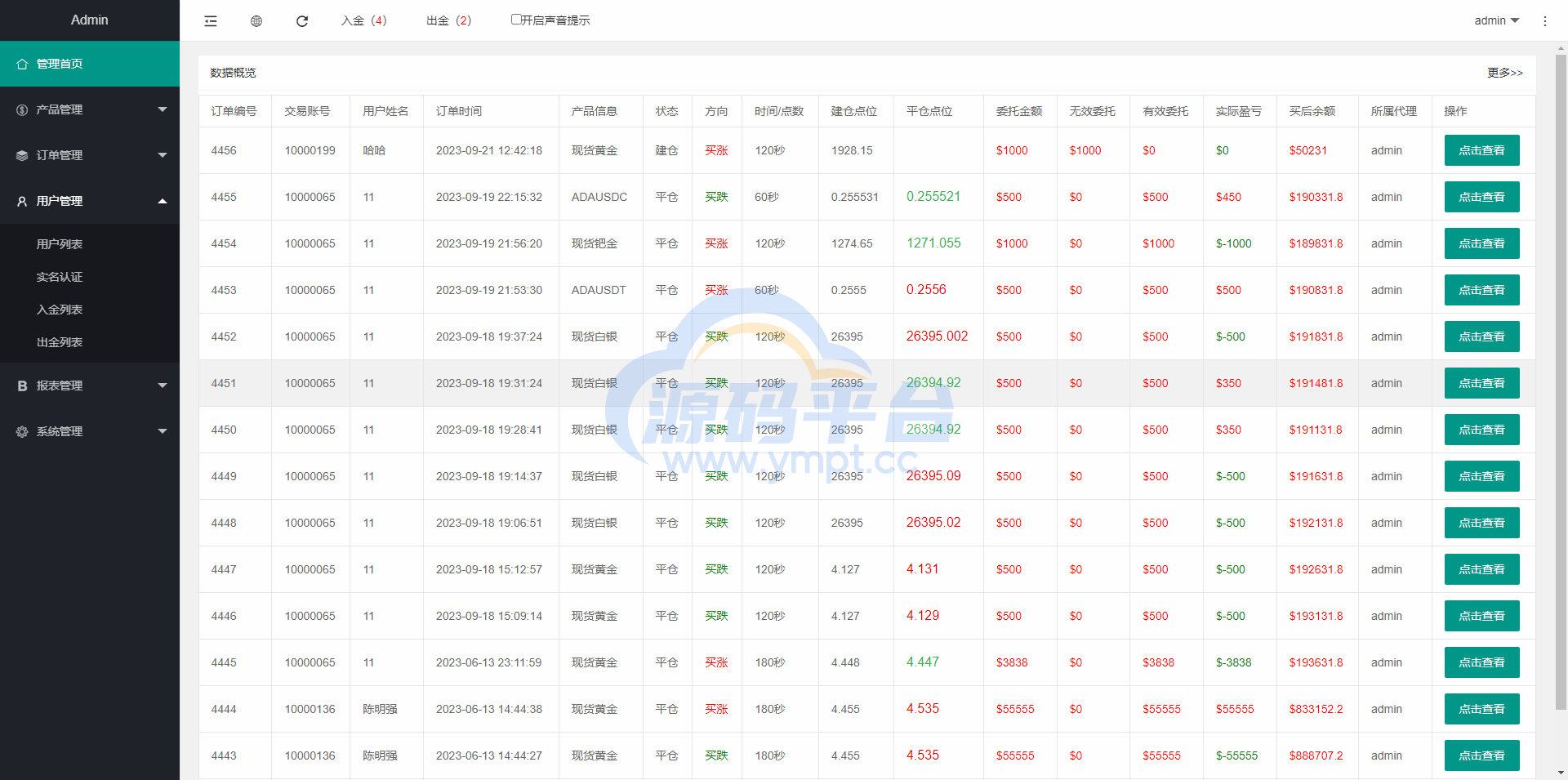 图片[12]-运营版微盘系统/期货黄金白银交易/微交易源码/代理后台 - 源码平台网-源码平台网
