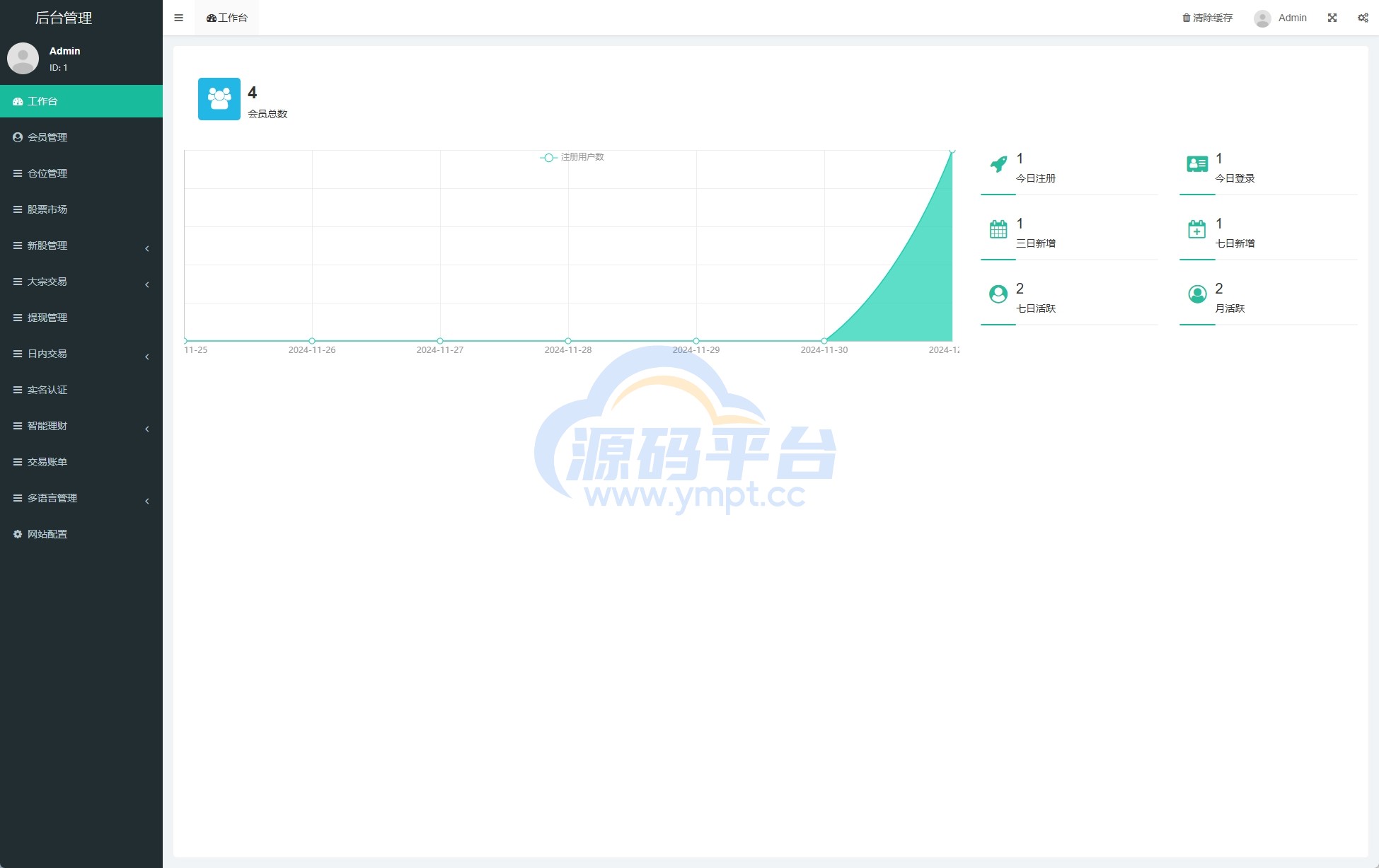 图片[12]-海外股票系统/多语言股票/大宗交易/新股认购/产品理财 - 源码平台网-源码平台网
