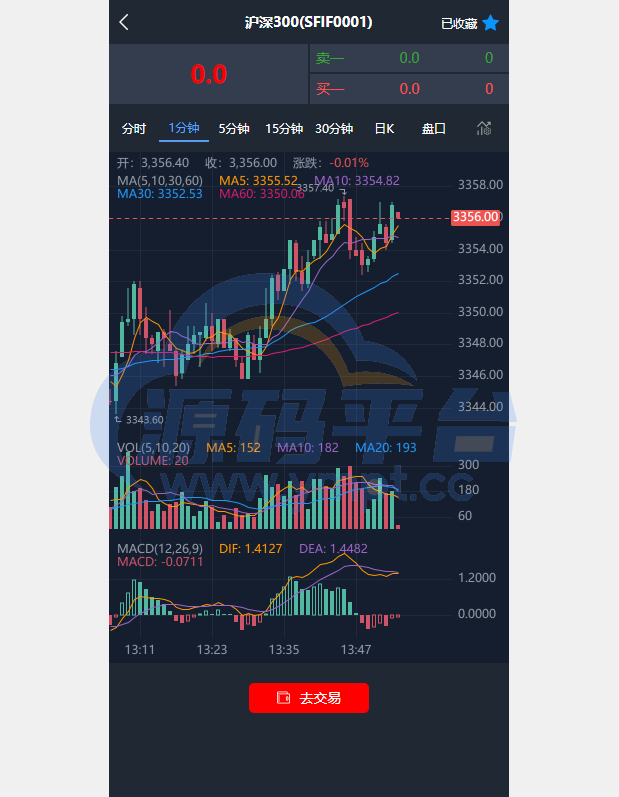 图片[1]-现货微交易系统/微盘时间盘系统/群控单控/前后端VUE - 源码平台网-源码平台网