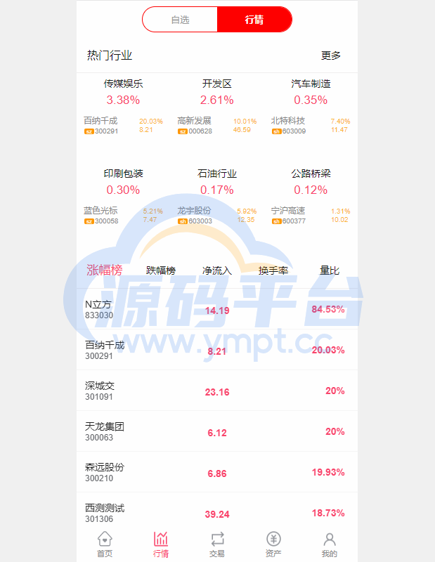 图片[4]-新版股票配资系统/A股股票系统/前端uinapp - 源码平台网-源码平台网