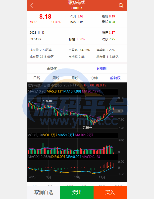 图片[16]-uinapp版股票交易系统/股票配资策略系统/K线图完美 - 源码平台网-源码平台网