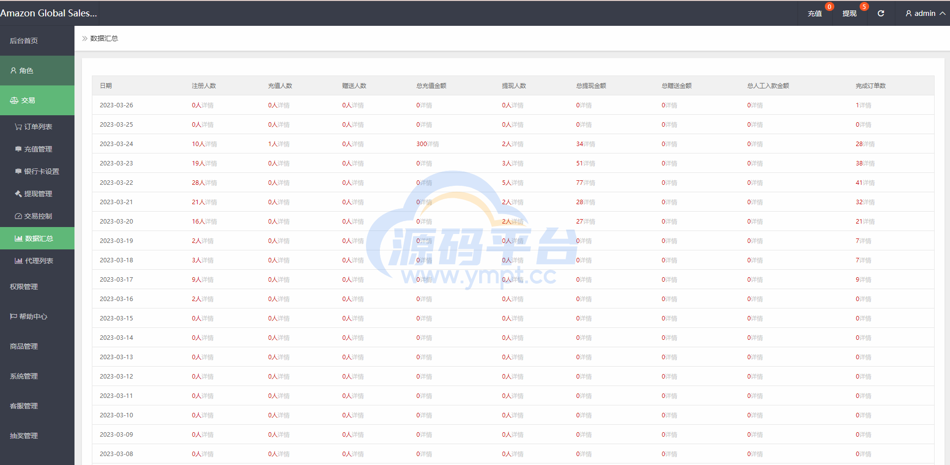 图片[17]-亚马逊抢单刷单系统/海外订单自动匹配系统/派单/转盘 - 源码平台网-源码平台网
