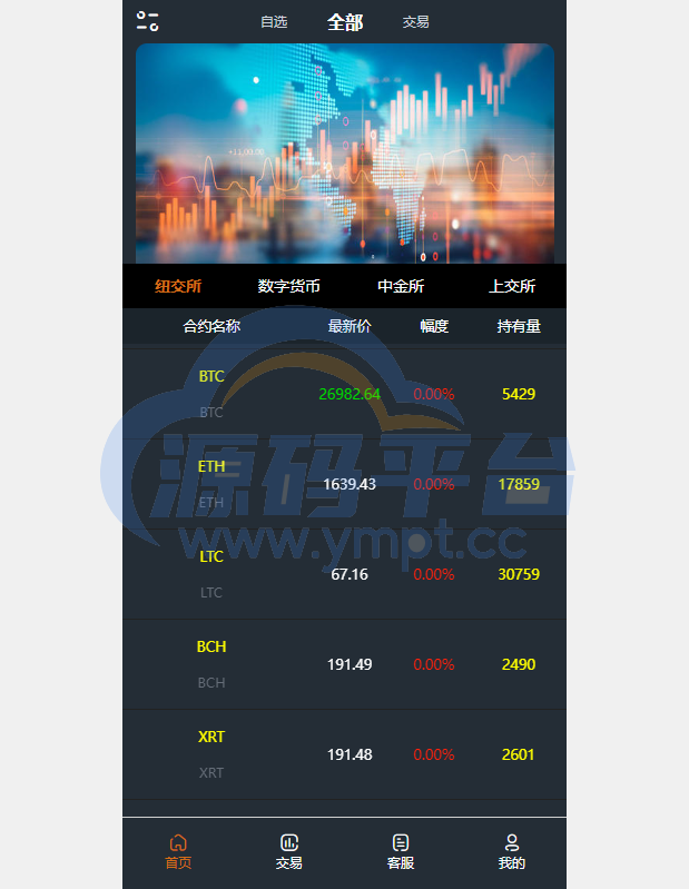 图片[5]-前端vue/信管家源码/通达信配资/博易大师/外汇模拟/MT4外汇/交易 - 源码平台网-源码平台网