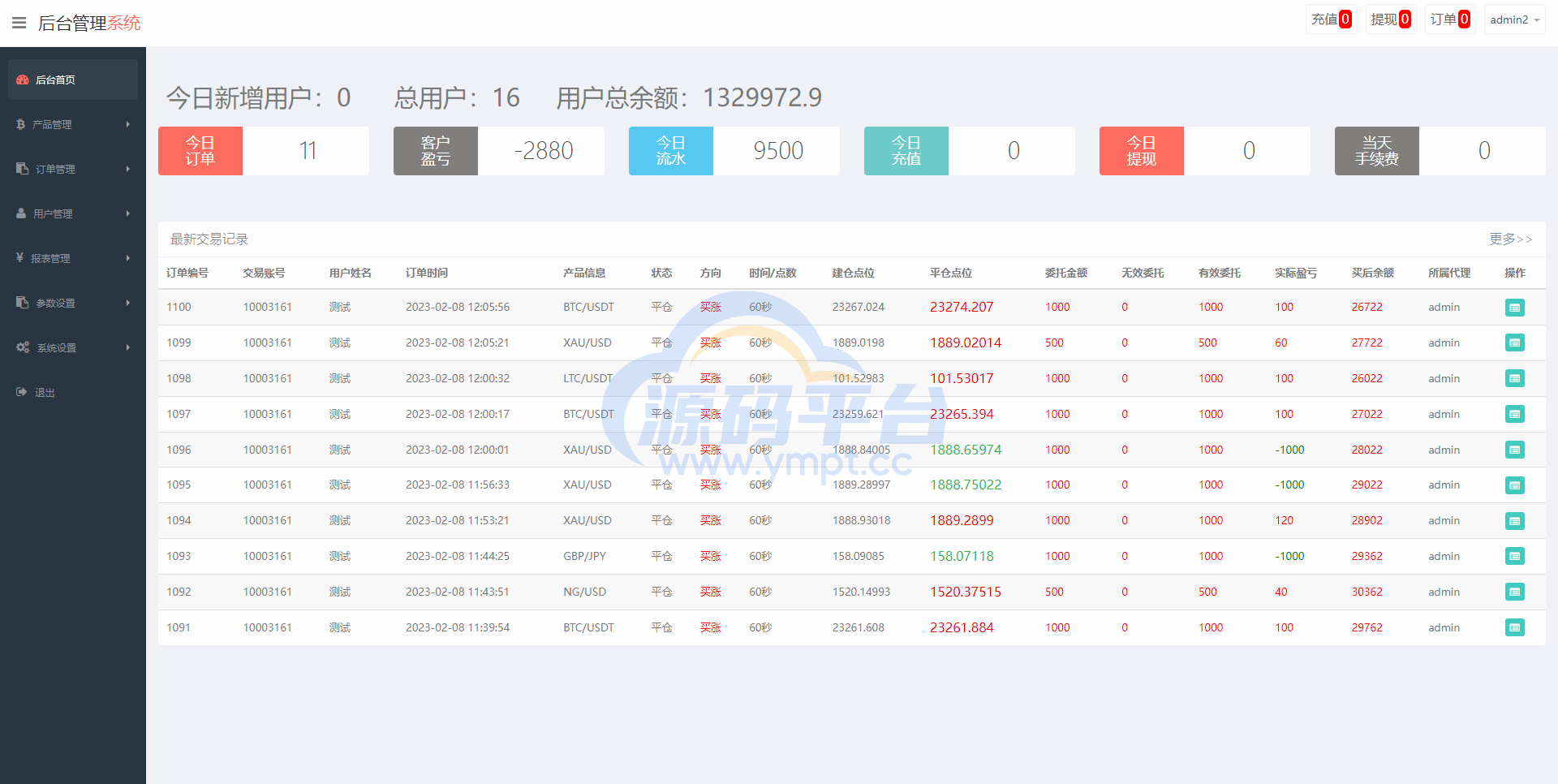 图片[14]-运营版微盘系统/微交易源码/外汇期货虚拟币微盘源码 - 源码平台网-源码平台网