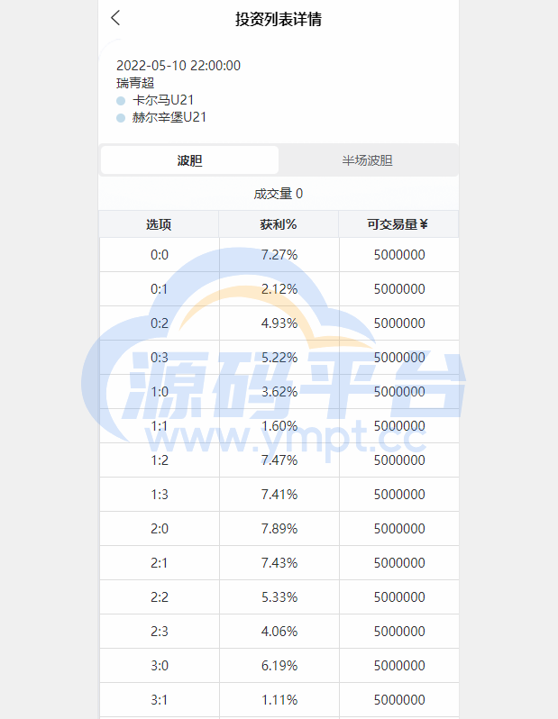 图片[5]-2022新版反波胆系统/usdt充值/双语言球盘/足球下注系统 - 源码平台网-源码平台网