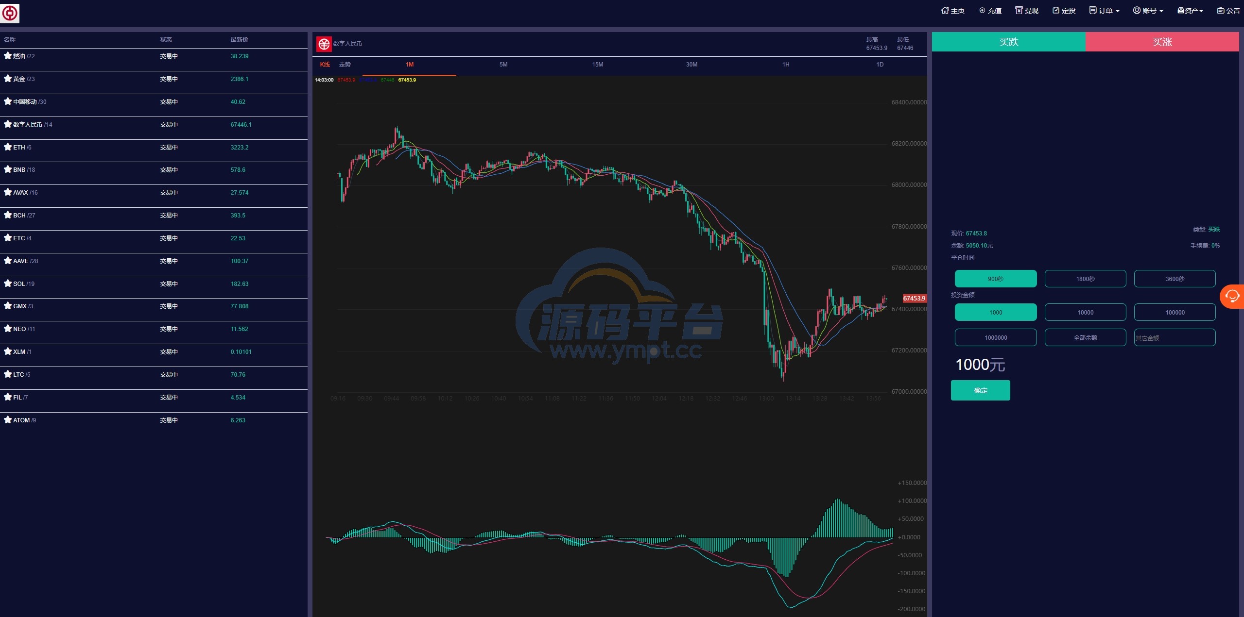 图片[3]-PC自适应微盘系统/微交易所/伪交易所/利息宝/单控全控 - 源码平台网-源码平台网