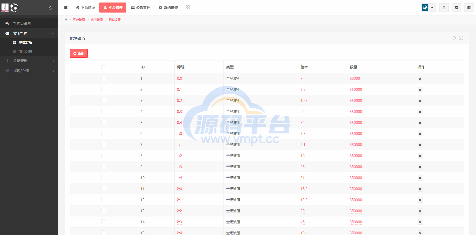 图片[13]-TG淘金网二开版/世界杯反波胆源码/球盘系统 - 源码平台网-源码平台网