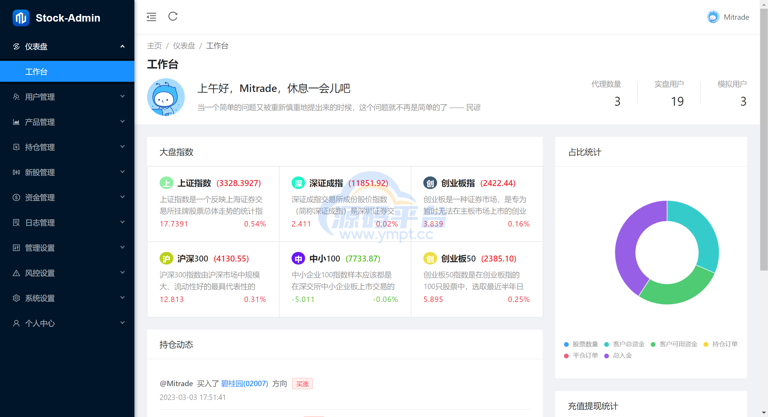图片[6]-java高端双融股票系统/沪深京港美股票/新股/挂单/双融交易/策略融资 - 源码平台网-源码平台网