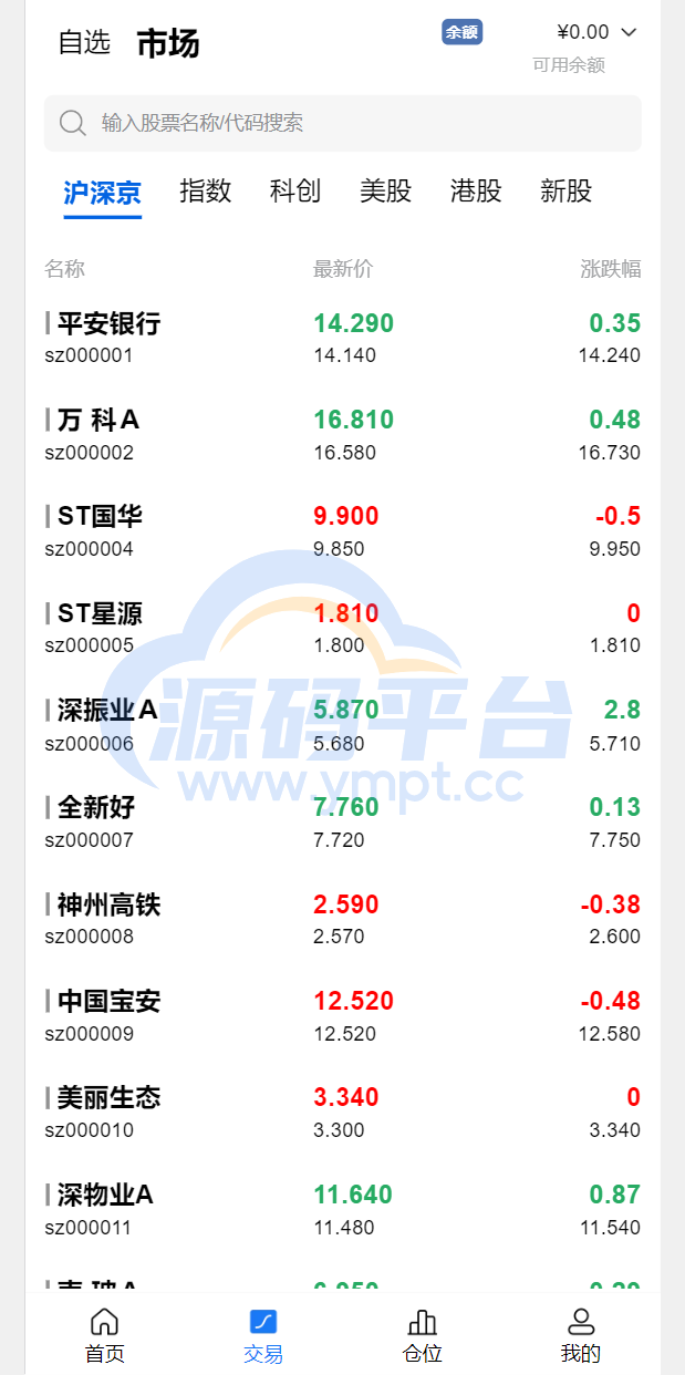 图片[2]-java高端双融股票系统/沪深京港美股票/新股/挂单/双融交易/策略融资 - 源码平台网-源码平台网