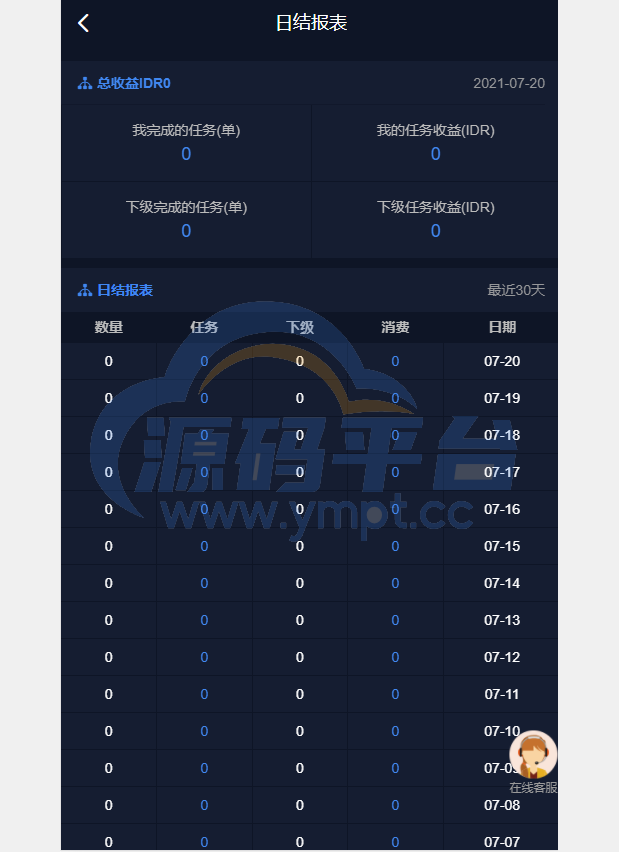 图片[1]-国际版多语言点赞抖音分享点赞任务平台源码(九种语言)/附带VUE - 源码平台网-源码平台网