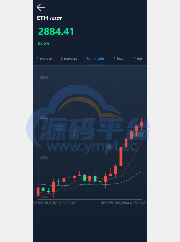 图片[5]-多语言usdt理财/dapp理财分红/dapp区块链投资系统 - 源码平台网-源码平台网
