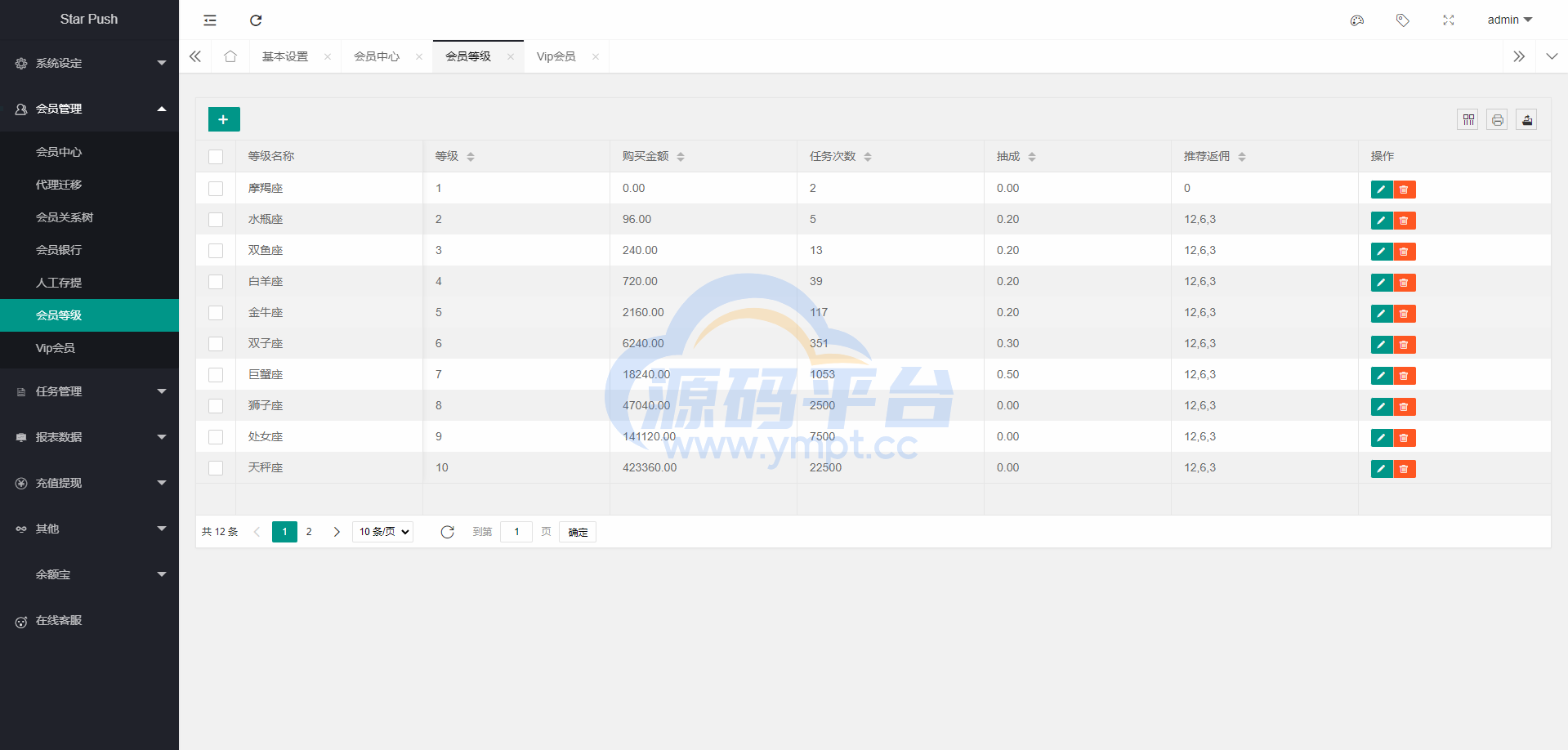 图片[22]-二开版海外任务系统/星座投资/TIKTOK脸书任务平台 - 源码平台网-源码平台网