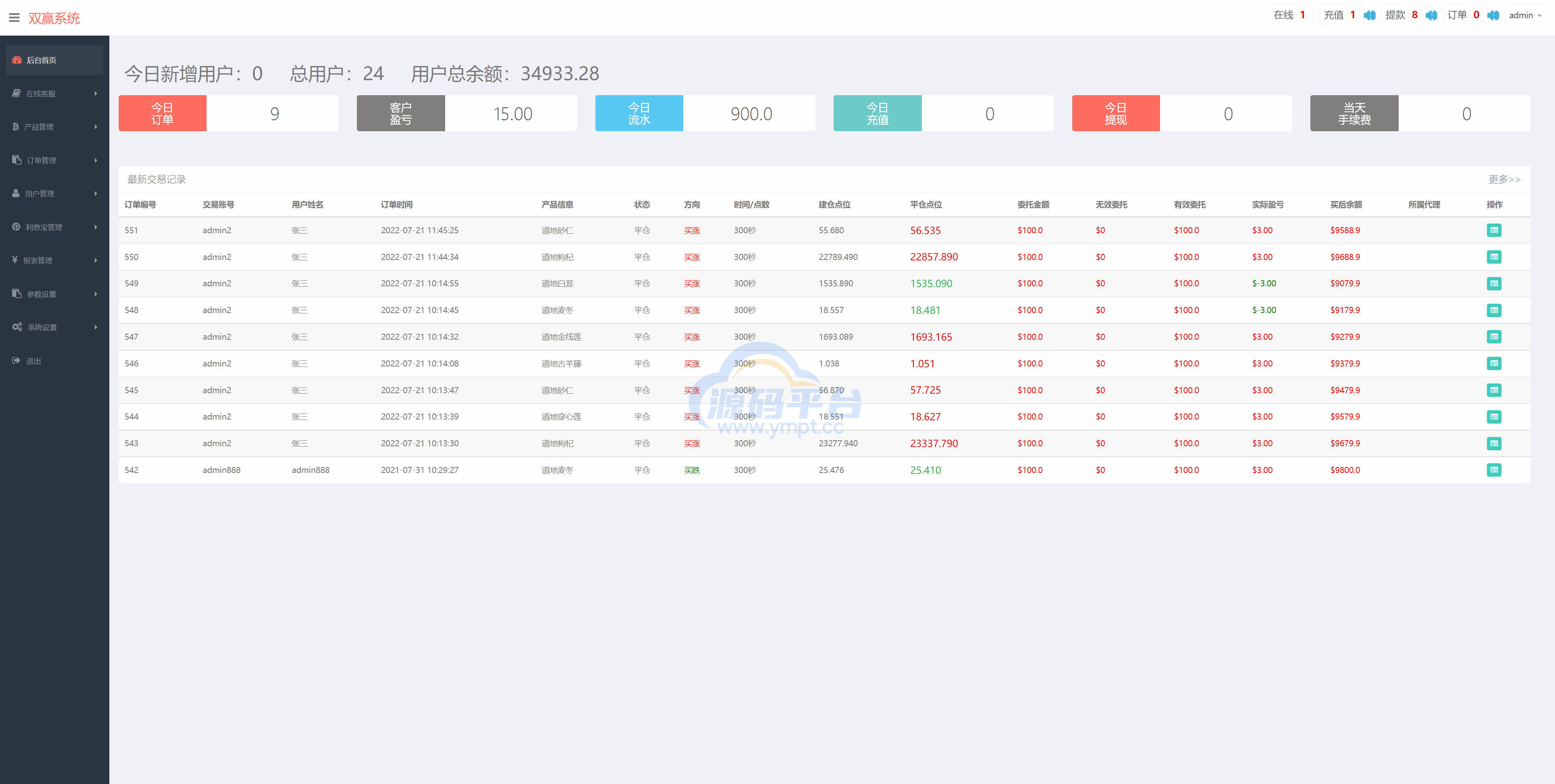 图片[12]-完美版三语言微交易系统/微盘源码/K线正常/投资理财源码 - 源码平台网-源码平台网