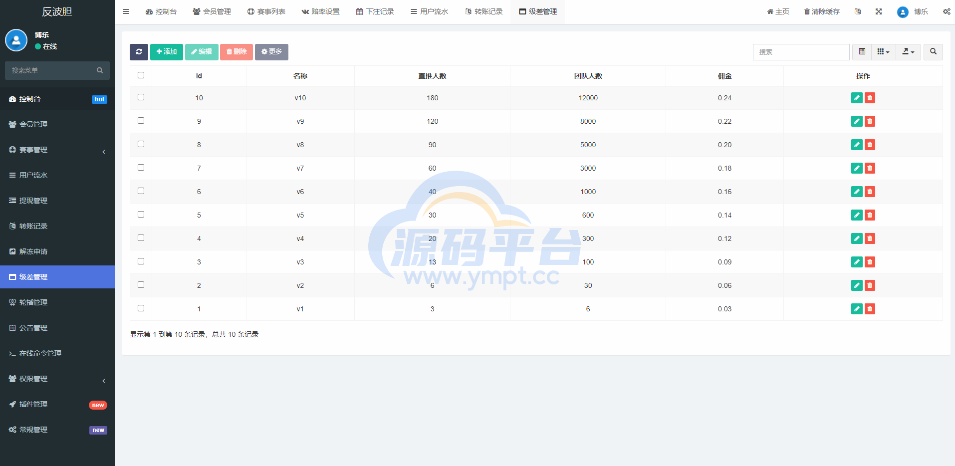 图片[13]-2022新版反波胆系统/usdt充值/双语言球盘/足球下注系统 - 源码平台网-源码平台网