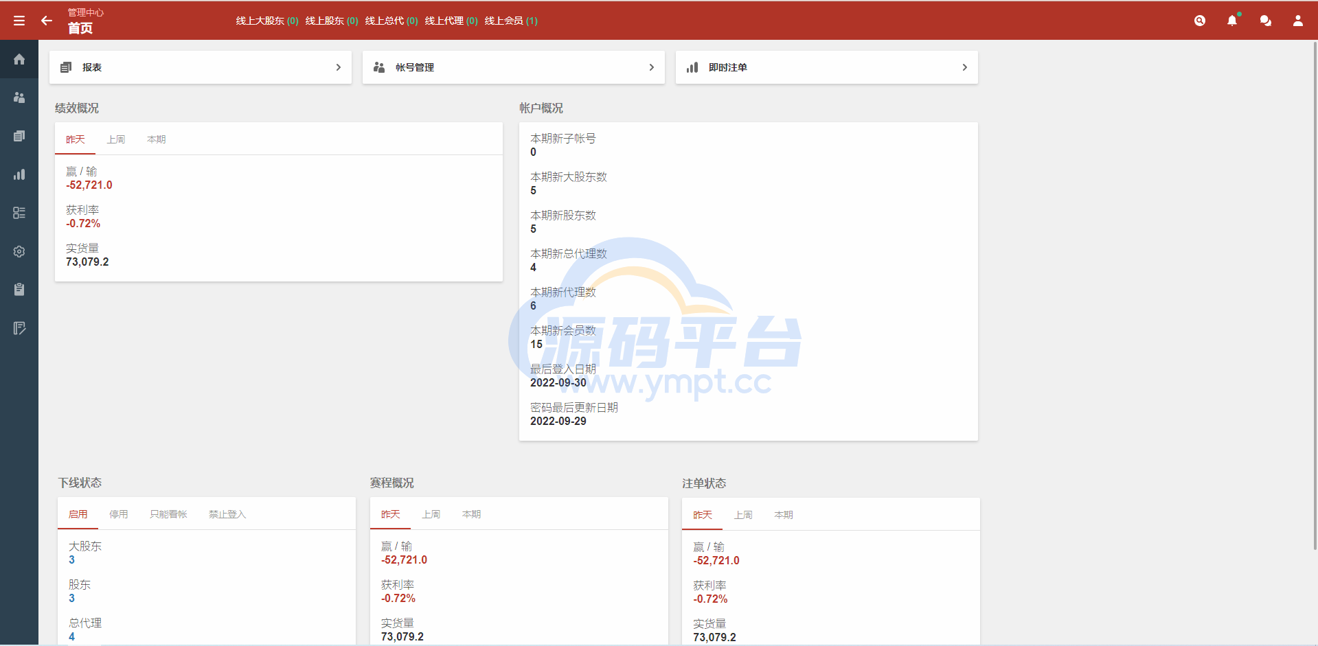 图片[12]-皇冠世界杯源码/多语言球盘源码/反波胆系统 - 源码平台网-源码平台网