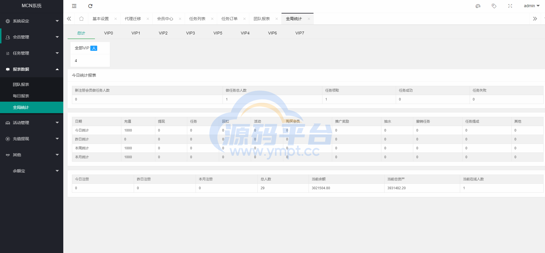图片[19]-多语言海外点赞任务系统/余额宝/国际任务点赞源码 - 源码平台网-源码平台网
