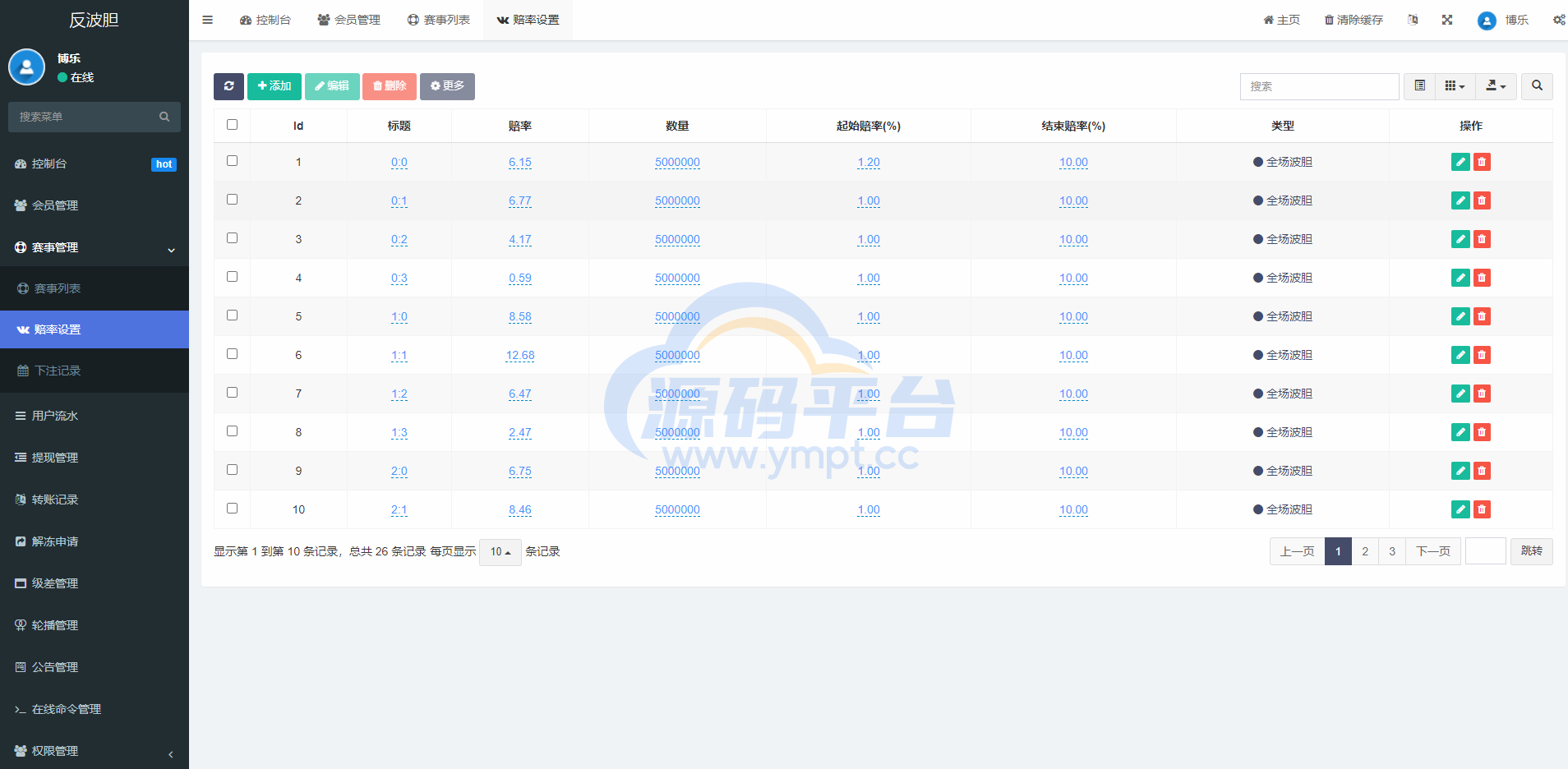 图片[15]-2022新版反波胆系统/usdt充值/双语言球盘/足球下注系统 - 源码平台网-源码平台网
