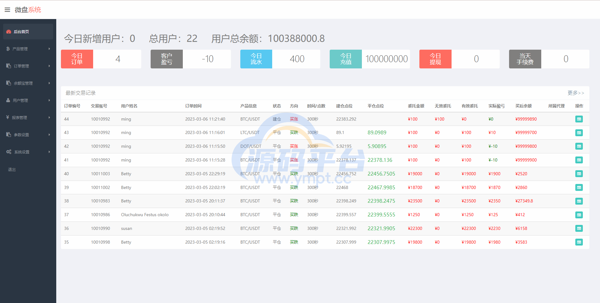 图片[12]-运营版微交易系统/伪交易所系统/虚拟币微盘源码 - 源码平台网-源码平台网