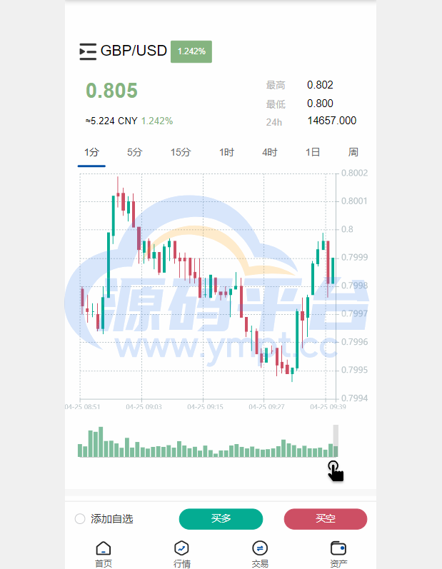 图片[10]-新版微交易微盘系统/外汇期货贵金属虚拟币微盘源码 - 源码平台网-源码平台网