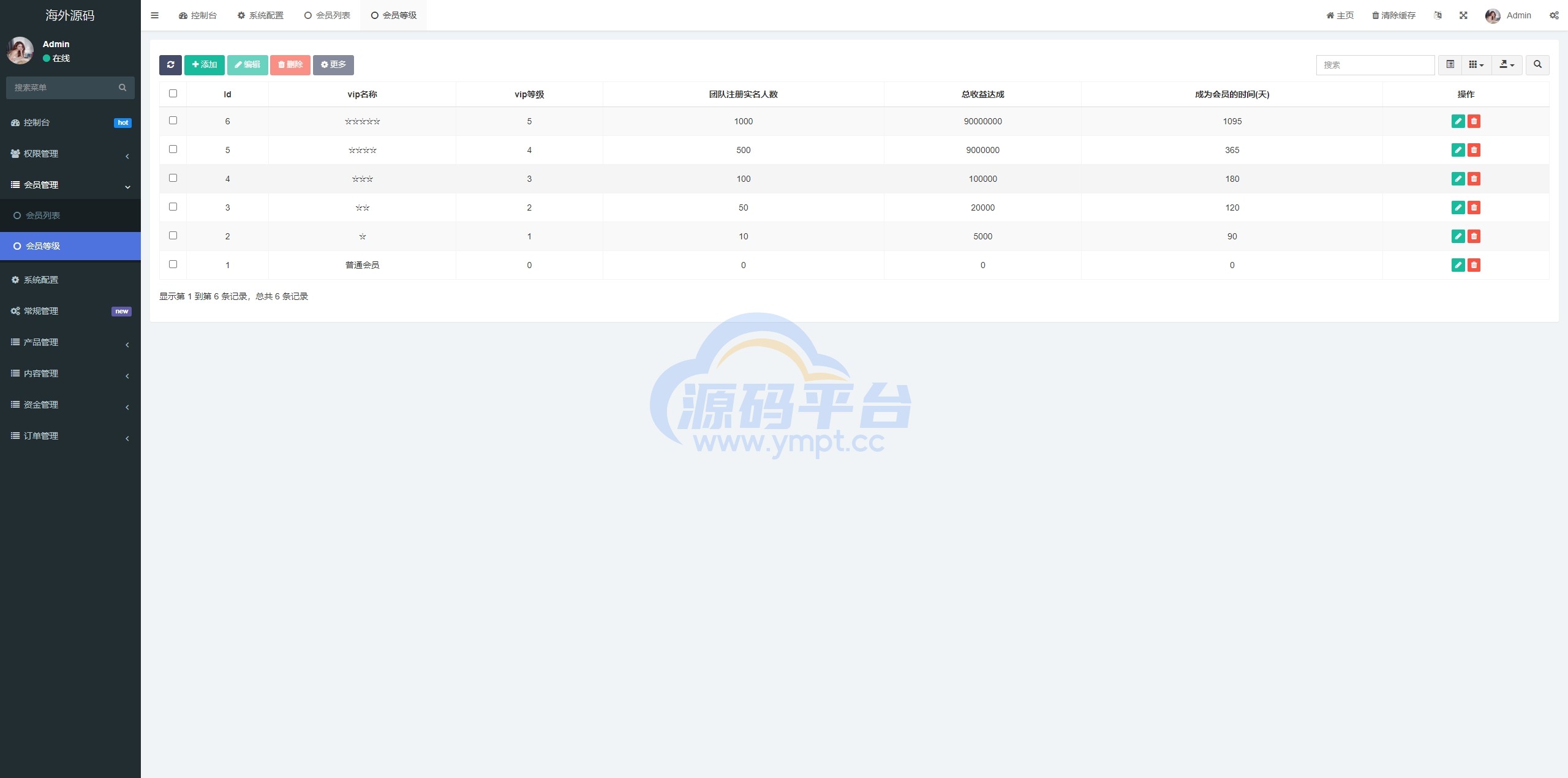 图片[16]-多语言投资理财系统/投资众筹系统/三级分销 - 源码平台网-源码平台网