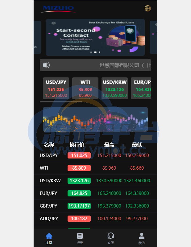 图片[4]-新版UI海外外汇微盘系统/多语言微交易/前端uniapp - 源码平台网-源码平台网