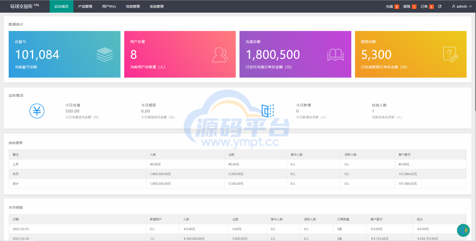 图片[12]-期货外汇微交易系统/微盘时间盘源码/余额宝/新增防封验证 - 源码平台网-源码平台网