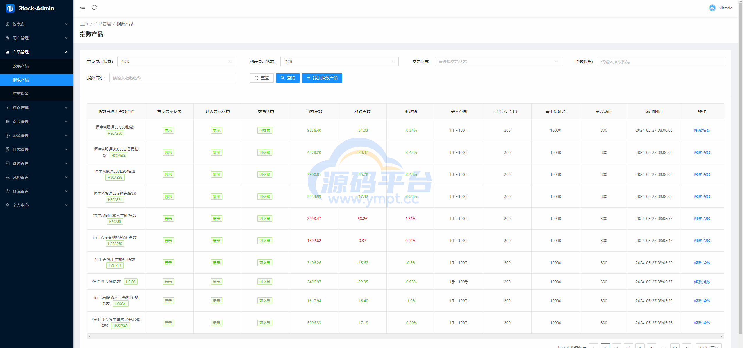 图片[20]-综合盘股票系统/海外多语言股票系统/股票配资交易策略源码 - 源码平台网-源码平台网
