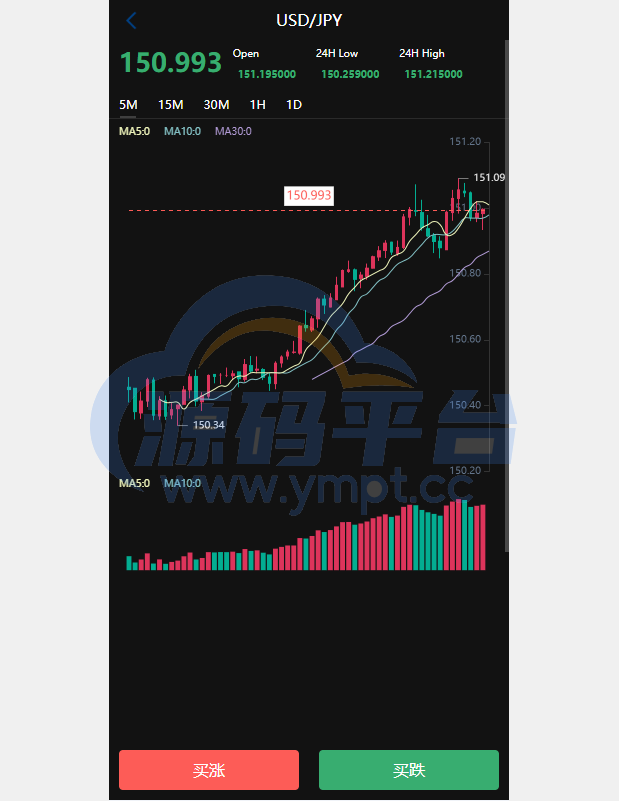 图片[5]-新版UI海外外汇微盘系统/多语言微交易/前端uniapp - 源码平台网-源码平台网