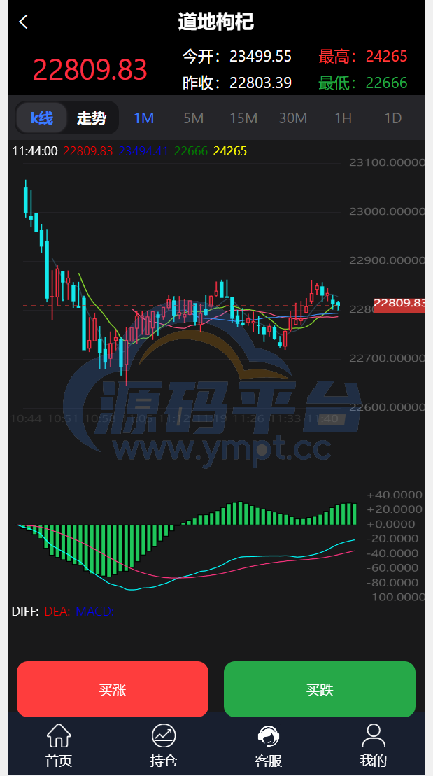 图片[2]-完美版三语言微交易系统/微盘源码/K线正常/投资理财源码 - 源码平台网-源码平台网