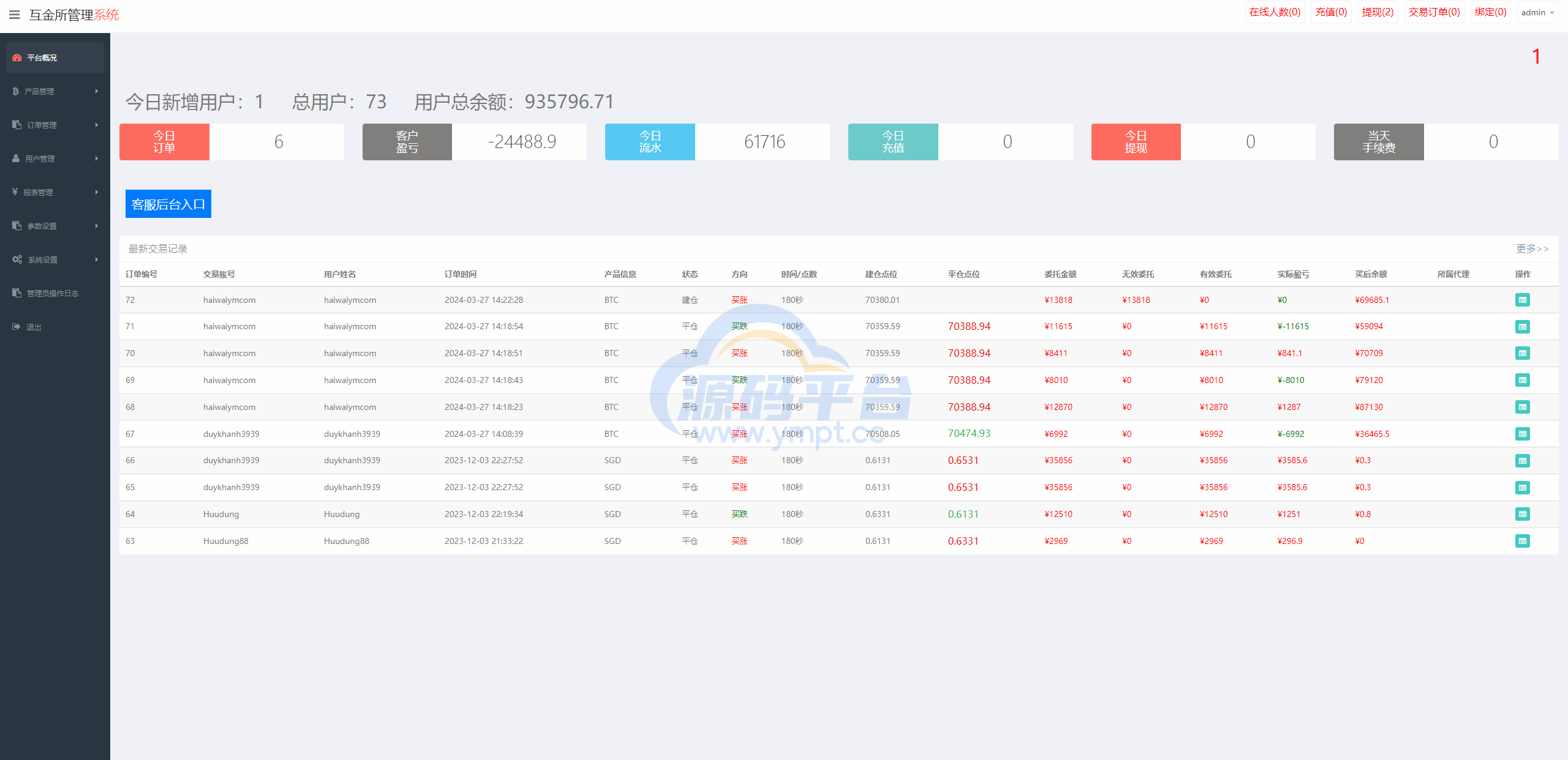 图片[15]-前端全新定制uniapp多语言海外微盘系统/虚拟币外汇微交易/秒合约时间盘 - 源码平台网-源码平台网