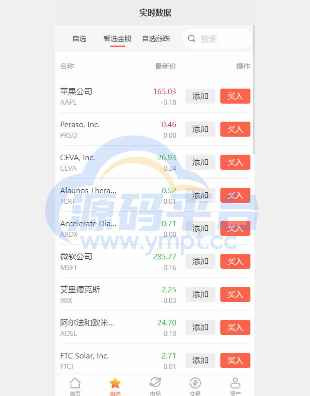 图片[4]-海外多语言股票系统/美股配资源码/微盘平仓买入卖出 - 源码平台网-源码平台网