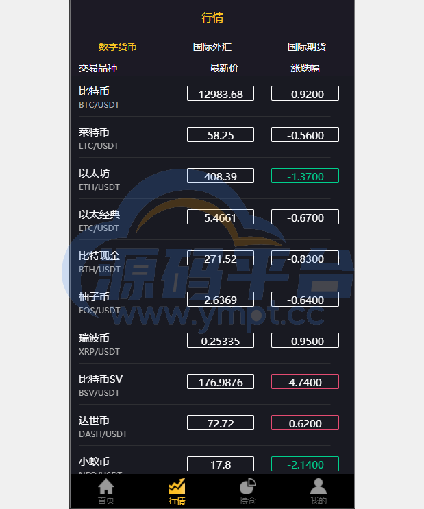 图片[10]-经典版多语言3合一双位盘/微盘微交易系统/外汇期货/脚本齐全 - 源码平台网-源码平台网