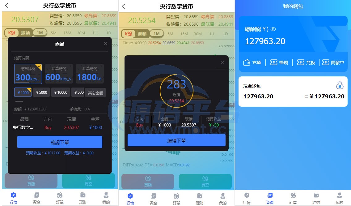图片[2]-全新开发六种语言出海版理财系统/外汇微盘系统/投资理财/区块链/股票/余额宝 - 源码平台网-源码平台网