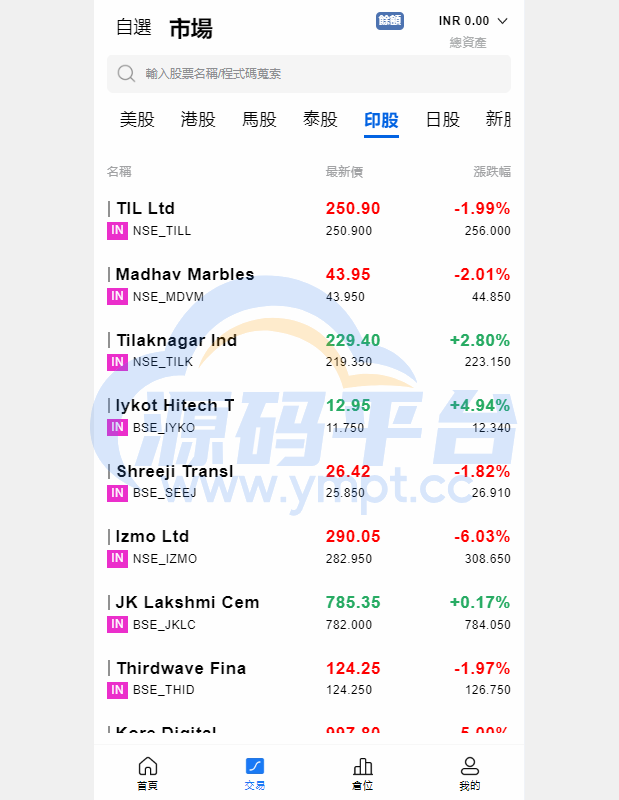 图片[15]-综合盘股票系统/海外多语言股票系统/股票配资交易策略源码 - 源码平台网-源码平台网