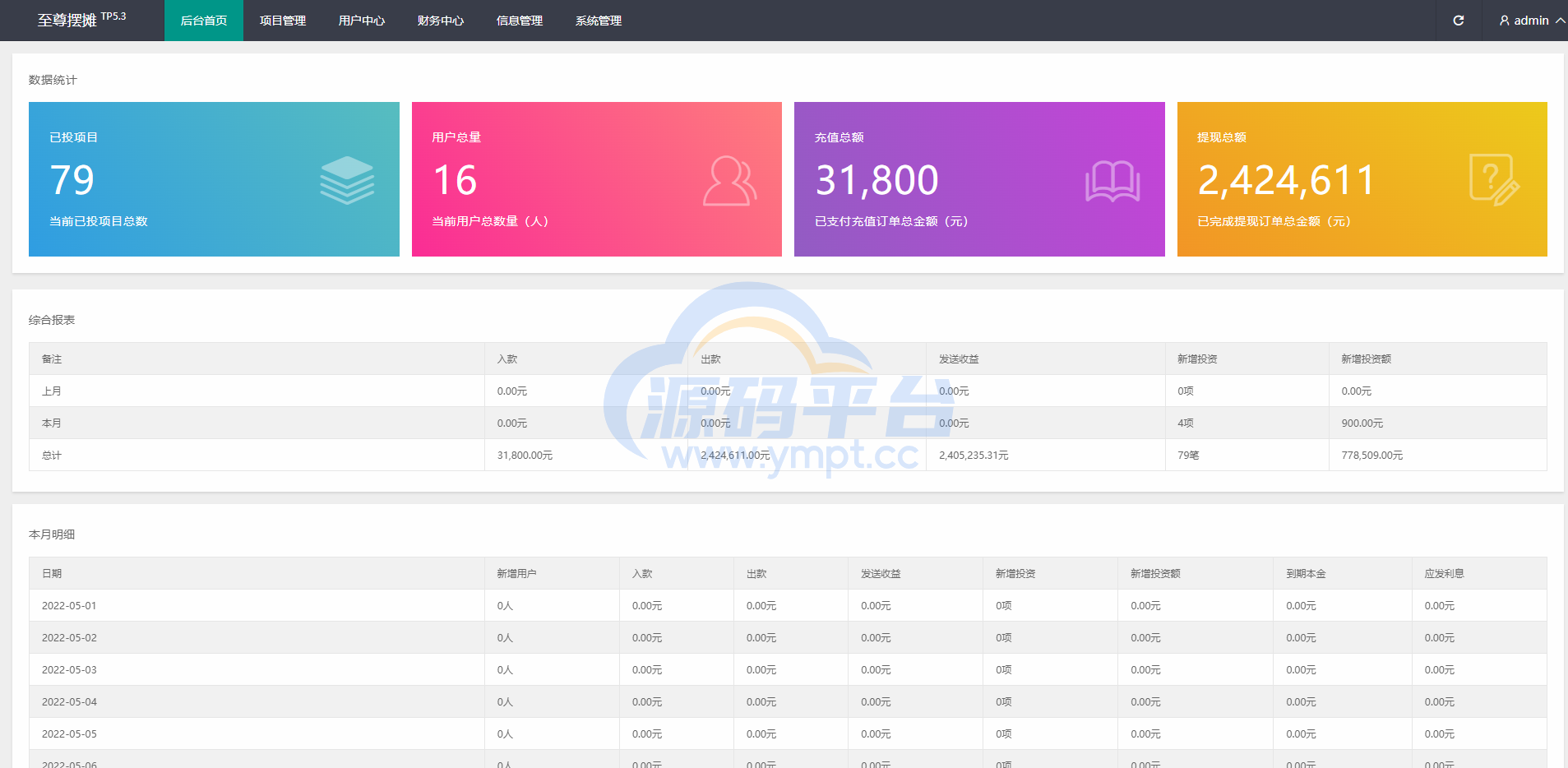 图片[11]-女性投资盘/摆摊系统/摆摊投资分红/投资理财源码 - 源码平台网-源码平台网