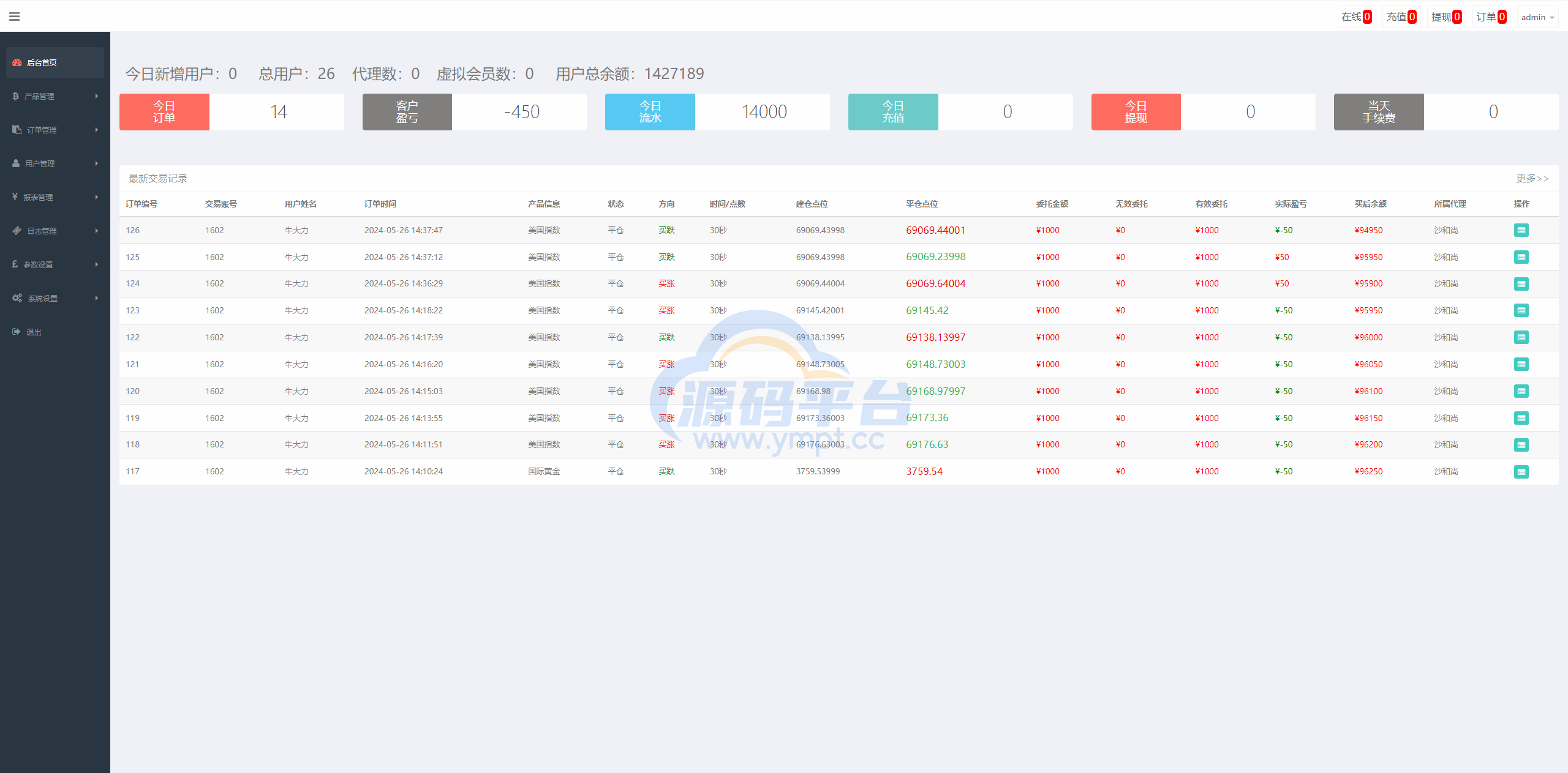 图片[15]-证券微交易系统/期货微盘源码/时间盘投资理财 - 源码平台网-源码平台网