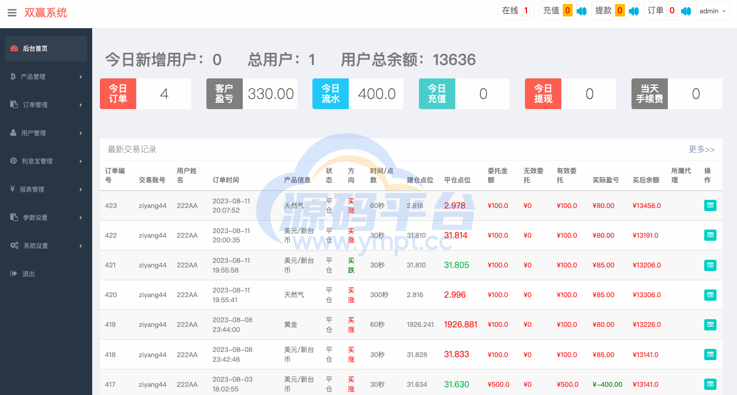 图片[12]-多语言微交易系统/期货外汇虚拟币/海外微盘源码 - 源码平台网-源码平台网