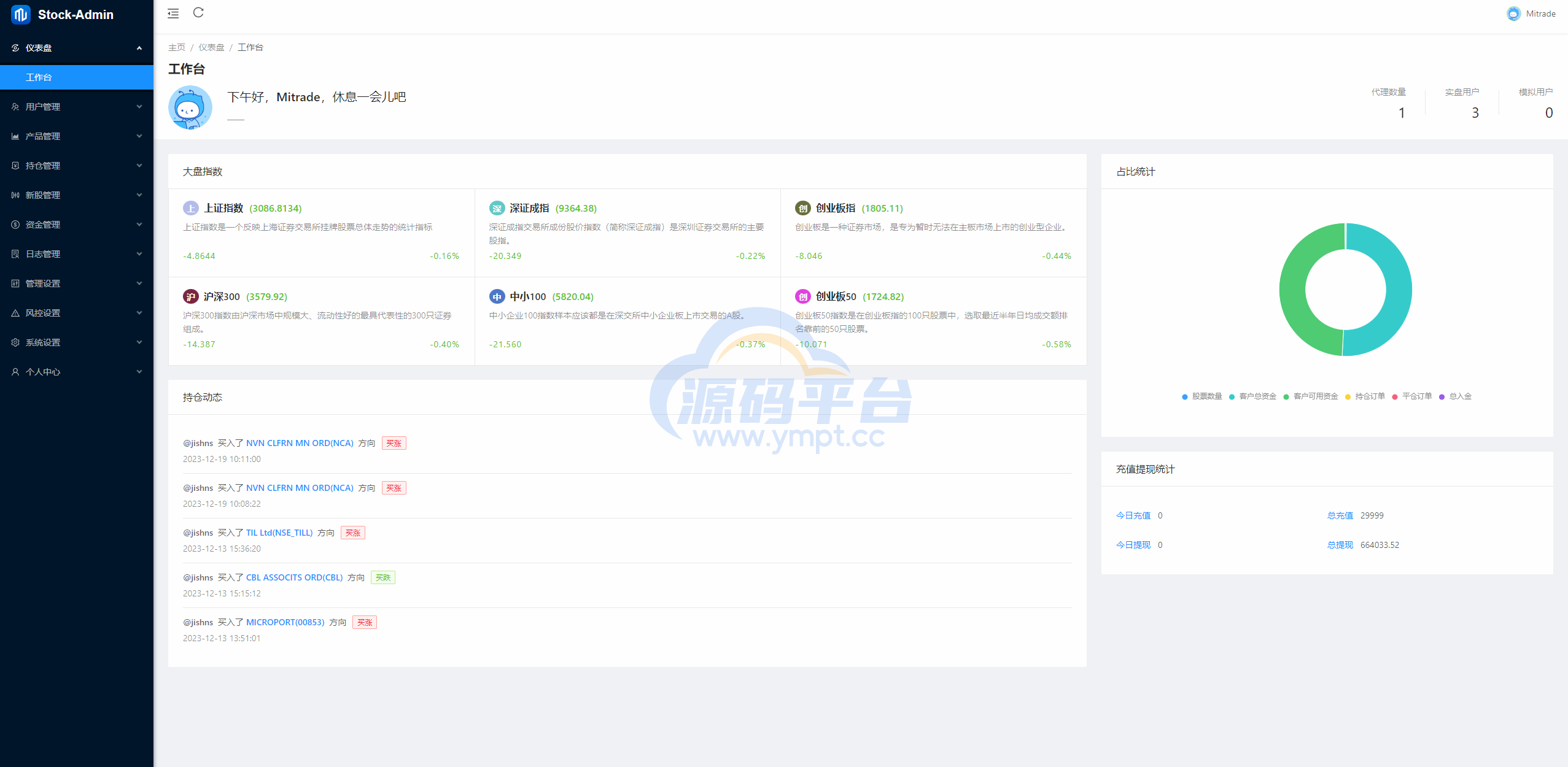 图片[16]-综合盘股票系统/海外多语言股票系统/股票配资交易策略源码 - 源码平台网-源码平台网