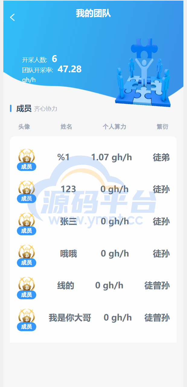 图片[1]-全新ui矿机系统/区块链云算力矿机/余额宝理财/虚拟币交易市场 - 源码平台网-源码平台网