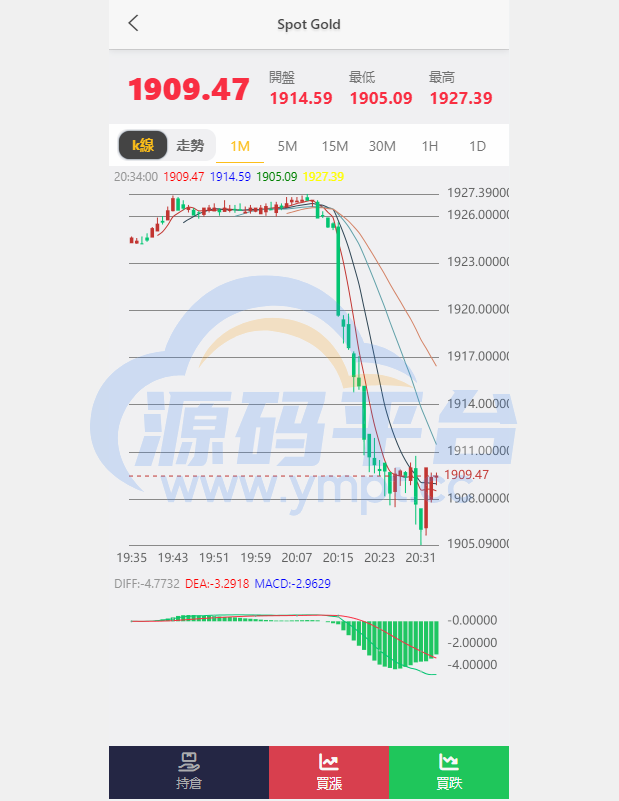 图片[7]-运营版微交易系统/日本微盘源码/多语言虚拟币微盘系统 - 源码平台网-源码平台网