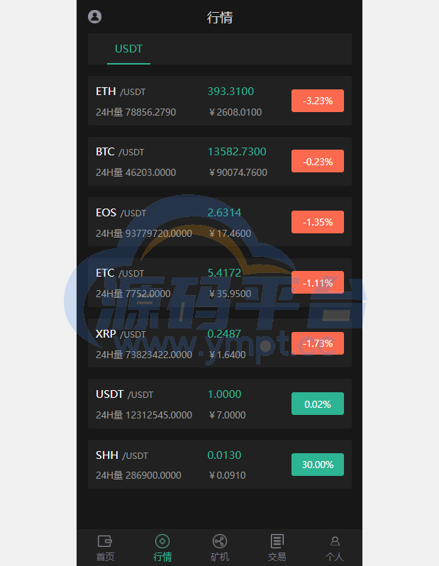 图片[3]-区块链系统/USDT/BTC/ETH/SPC/数字钱包/程序 - 源码平台网-源码平台网