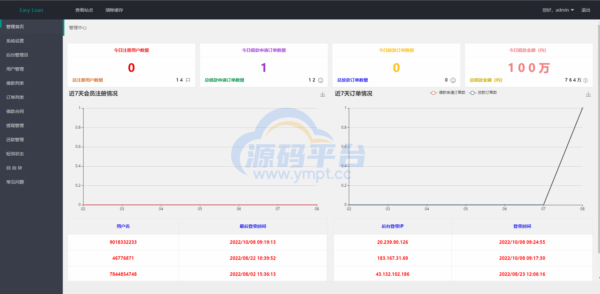 图片[15]-双语言小额贷款源码/套路贷系统/海外贷款系统 - 源码平台网-源码平台网