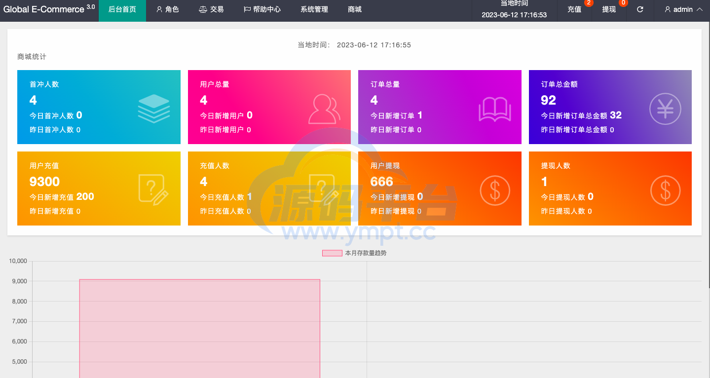 图片[6]-新版亚马孙抢单刷单系统/打针叠加组刷单/订单自动匹配系统 - 源码平台网-源码平台网