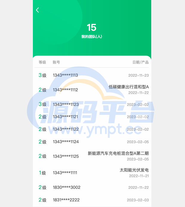 图片[7]-新版产品投资认购系统/理财投资众筹源码/代理后台/前端uniapp - 源码平台网-源码平台网