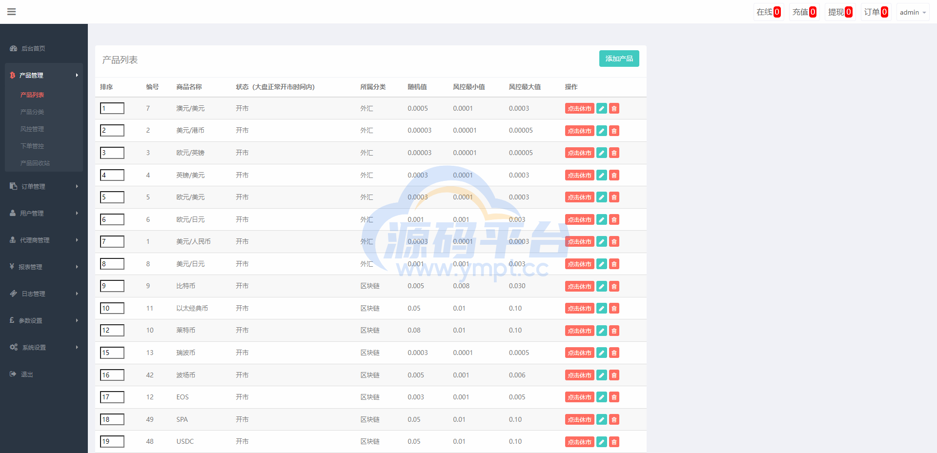 图片[12]-新版双语言汇汇通系统/代理后台/外汇虚拟币微盘/微交易系统 - 源码平台网-源码平台网